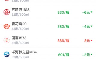 杭州酒价内参3月13日价格发布 飞天茅台下跌4元