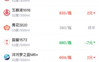 杭州酒价内参3月11日价格发布 五粮液1618上涨2元
