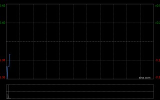 杭州中国铁建：2026年面向专业投资者公开发行科技创新可续期公司债券(第一期)