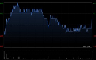杭州中银国际：重申中国电信“买入”评级 降目标价至7.85港元