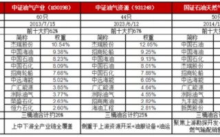 杭州聊聊石油ETF的几个投资误区