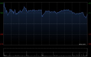 杭州小摩：降申洲国际目标价至81港元 料2026年复苏 维持“增持”评级