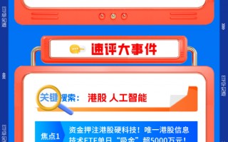 杭州【早盘三分钟】3月20日华宝基金ETF早知道