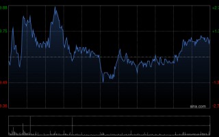 杭州石药集团授出合共946.2万份受限制股份