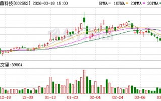 杭州宝鼎科技：河西金矿不伴生其他金属