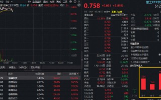 杭州全球军火商“狂揽订单”！军工强劲上攻，华宝基金军工ETF摸高3.46%！臻镭科技狂飙14%，应流股份涨停