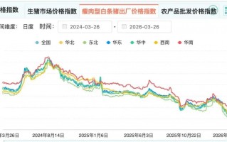 杭州猪价跌破5元创历史新低