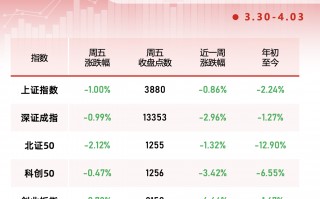 杭州一周个股动向：迈瑞医疗获密集调研，主力资金青睐四大行业