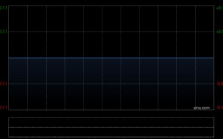 杭州宝新置地接获额外复牌指引