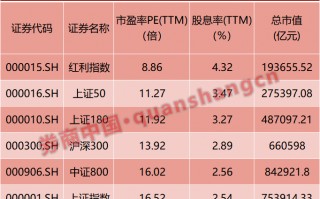 杭州暴跌、巨震！霍尔木兹海峡，裹挟全球！投资者如何应对这次冲突？