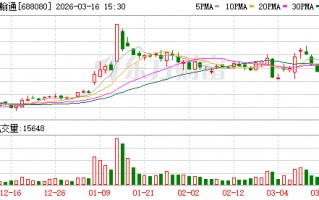 杭州映翰通：公司整体生产经营有序推进，各业务板块稳健运行