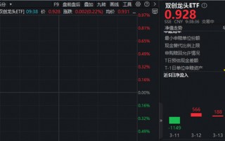 杭州什么信号？4700万资金布局新质生产力！光模块+半导体携手反攻，华宝基金双创龙头ETF(588330)盘中摸高0.86%