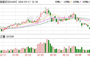 杭州金田股份：公司落实“产品、客户双升级”策略