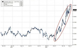杭州高盛对冲基金业务主管：我接触的机构几乎都看跌，了解现货商品的人更担忧