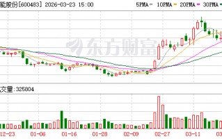 杭州福能股份：公司经营正常