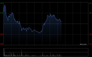 杭州招银国际：升敏实集团目标价至44港元 维持“买入”评级