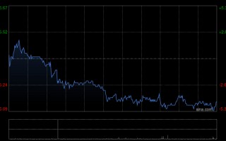 杭州花旗：维持耐世特“买入”评级 目标价下调至7.2港元