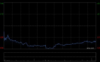 杭州星展：维持九龙仓置业“买入”评级 目标价29.8港元