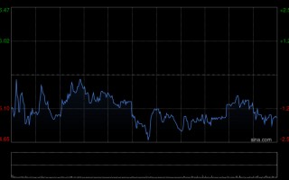 杭州国盛证券：维持敏实集团“买入”评级 电池盒放量助力海外业绩高增