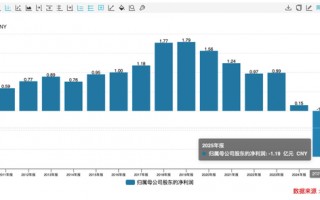杭州业绩骤降超905%仍大额分红，公司回应了
