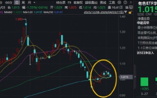 杭州新矿物发现影响稀土市场！稀土龙头逆市活跃，华宝基金有色ETF（159876）近3日连续吸金3422万元！