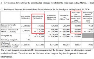 杭州本田汽车，宣布巨额亏损！日系车的坍塌开始了