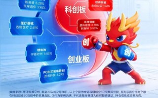 杭州ETF更名焕新，赛道依旧硬核！硬科技宽基——双创50ETF华宝（588330）百分百布局新质生产力！