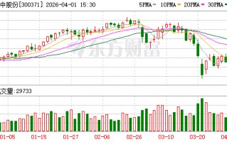 杭州汇中股份：截至2026年3月31日公司股东人数为9047户