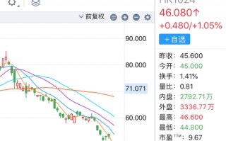 杭州快手遭“斩杀”，为何？
