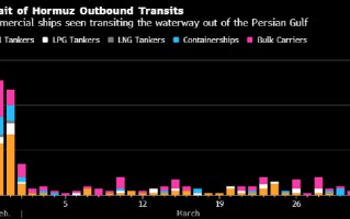 杭州伊朗继续严控霍尔木兹海峡 但最近一周获准通行的船舶数量略微回升
