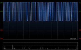 杭州碧桂园因零息强制性可转换债券获转换而发行93.26万股