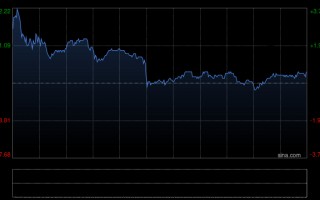 杭州瑞银：长和2025年业绩胜预期 有望受惠高油价 维持“买入”评级