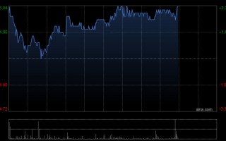 杭州中金：升中国联塑目标价至5.9港元 去年业绩逊预期