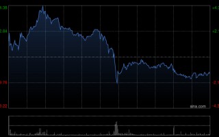 杭州心动公司于3月13日斥资789.4万港元回购11万股