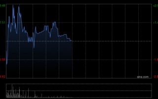 杭州中金：维持布鲁可跑赢行业评级 下调目标价至90港元