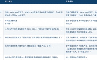 杭州港交所开启上市机制改革：拟放宽同股不同权上市门槛，扩大IPO保密申请范围