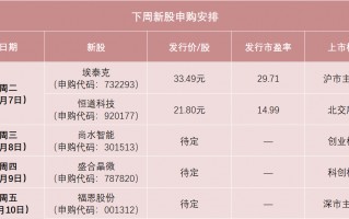 杭州中签率可能较高，先进封测龙头来了