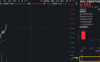 杭州“龙虾热”激活，国产大模型爆红全球！华宝基金科创人工智能ETF（589520）拔地而起，单日吸金343万元