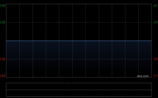 杭州保集健康主要股东立耀及保集国际出售7.09亿股股份