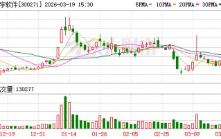 杭州华宇软件：“华宇万象大模型”已完成4.0版本的迭代升级