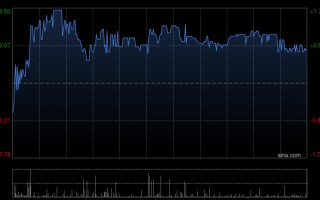 杭州美银证券：降青岛啤酒目标价至59.5港元 业绩大致符预期