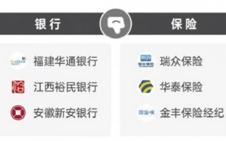 杭州2026年315金融投诉红黑榜出炉：华泰保险登上黑榜