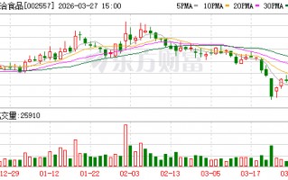 杭州洽洽食品：目前坚果原料采购价格总体走势仍较为坚挺，公司将密切关注后续变化