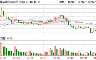 杭州哈焊华通：公司目前订单充足