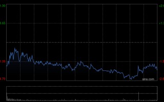 杭州美银证券：重申腾讯控股“买入”评级 目标价780港元