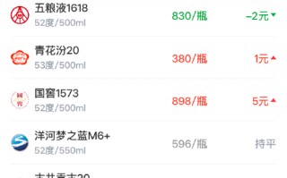 杭州酒价内参4月1日价格发布 国窖1573上涨5元