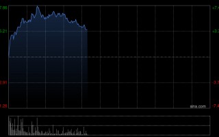 杭州中金：维持零跑汽车跑赢行业评级 目标价60.80港元