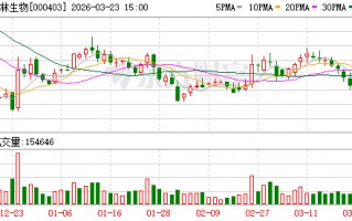 杭州派林生物：公司非常重视海外出口市场布局