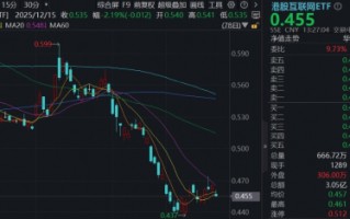 杭州美联储暂缓降息+地缘局势升级，华宝基金港股互联网ETF下挫2%，Agent大模型亮相，小米逆市拉升4%