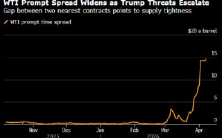 杭州油价续涨 特朗普在最后期限前加大对伊朗的威胁力度